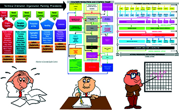 Materials and Concretes - Technical Specifications